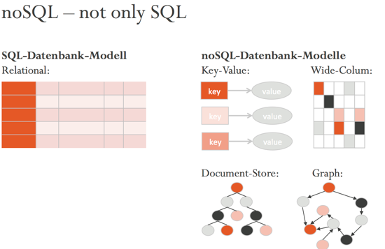 Übersicht Datenbank-Modelle