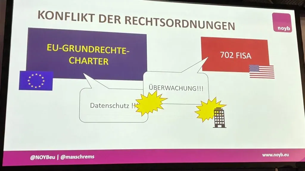 Gegenüberstellung der kollidierenden Rechtsordnungen: US-Überwachungsgesetze versus DSGVO und EU-Grundrechtecharta