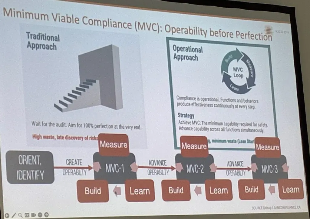 Minimum Viable Compliance: Compliance iterativ und parallel zum Produkt entwickeln