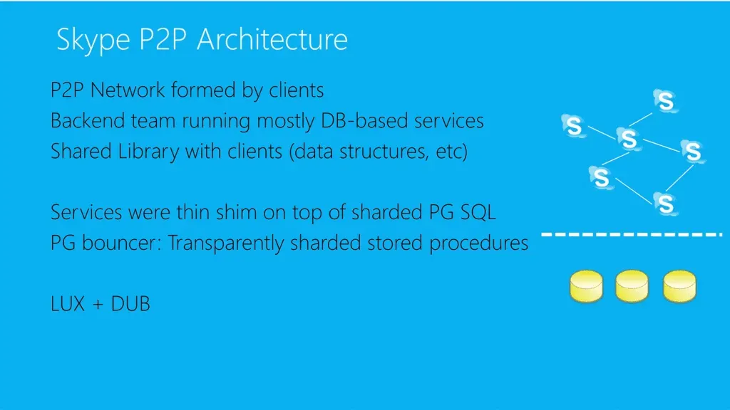 Skypes ursprüngliche P2P-Architektur, in der jeder Client ein Knoten des Netzes war