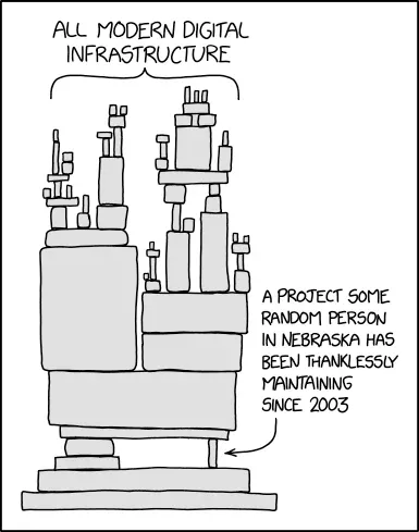 xkcd-Comic Dependency: die gesamte moderne digitale Infrastruktur als Bauklotz-Turm, der auf einem einzigen winzigen Klotz balanciert, den seit 2003 eine einzelne Person aus Nebraska pflegt