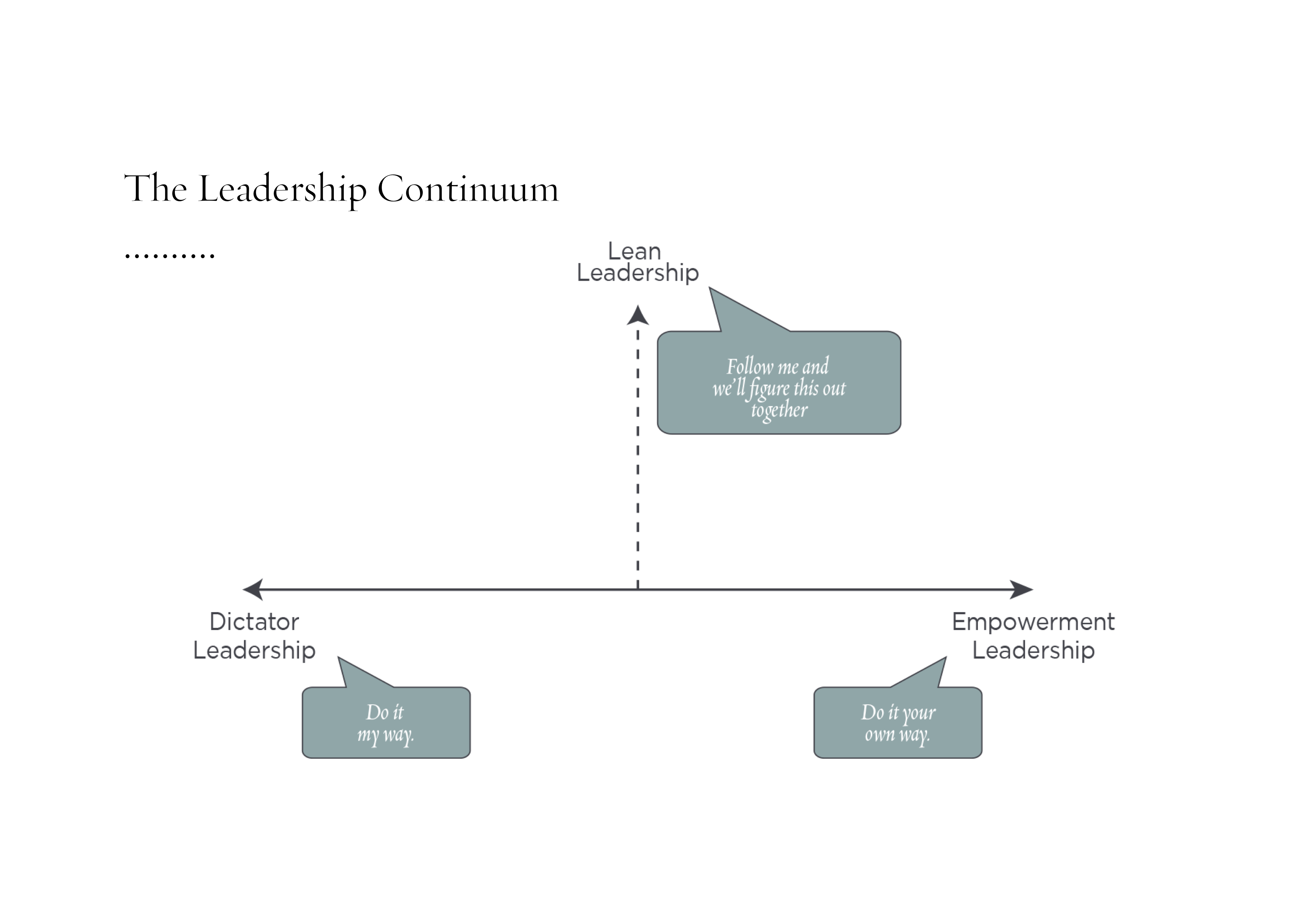 Übersicht des Leadership Continuums