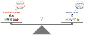 Grafik-inter-extern-Entwickler