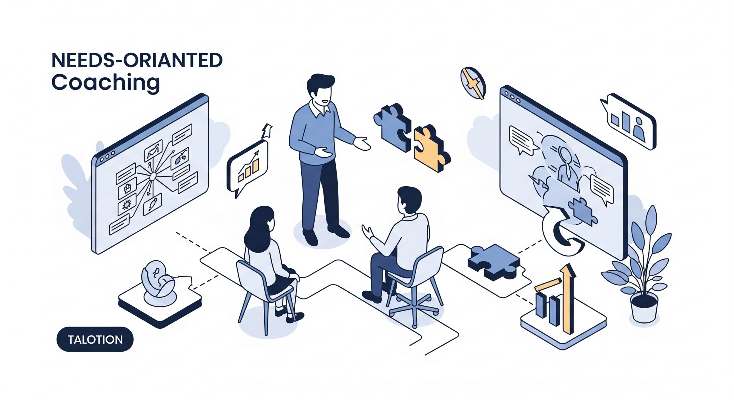 Bedarfsorientiertes Coaching