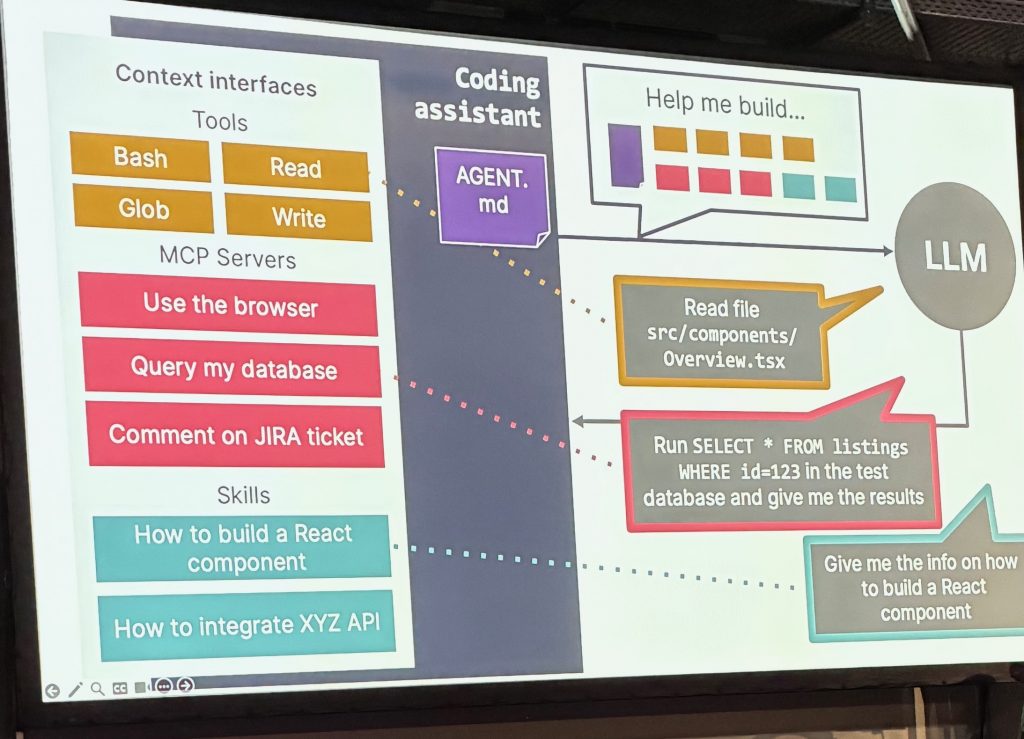 Schematische Darstellung der Bausteine eines Coding Assistants rund um die Datei AGENT.MD