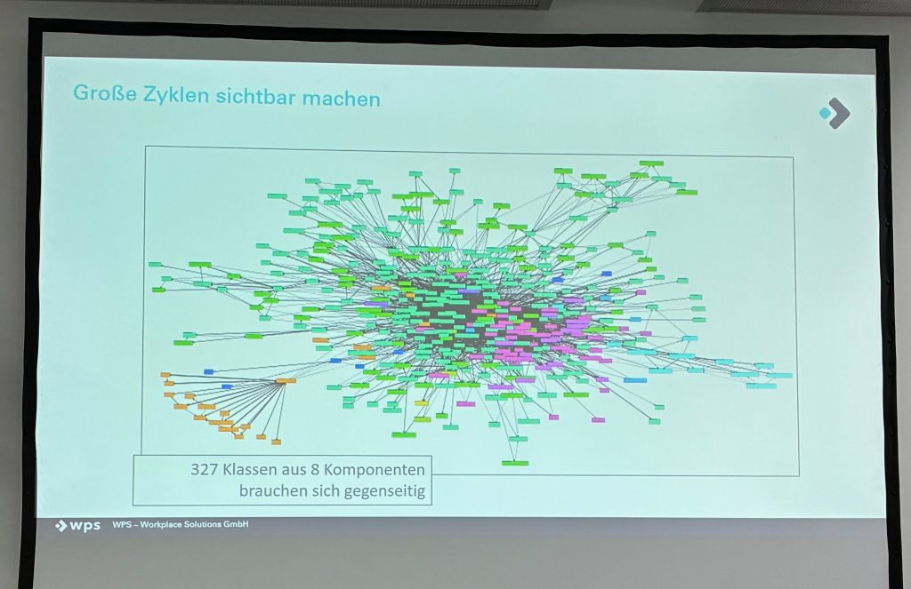 Sichtbarmachung der zyklischen Abhängigkeiten von 327 aus 8 Komponenten, die sich gegenseitig mehrfach aufrufen, wodurch der berühmte Big Ball of Mudd entsteht.