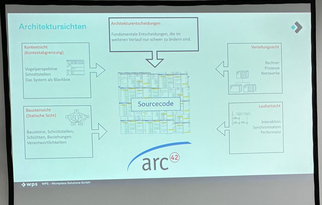 Übersicht zu den Architektursichten gemäß Arc42